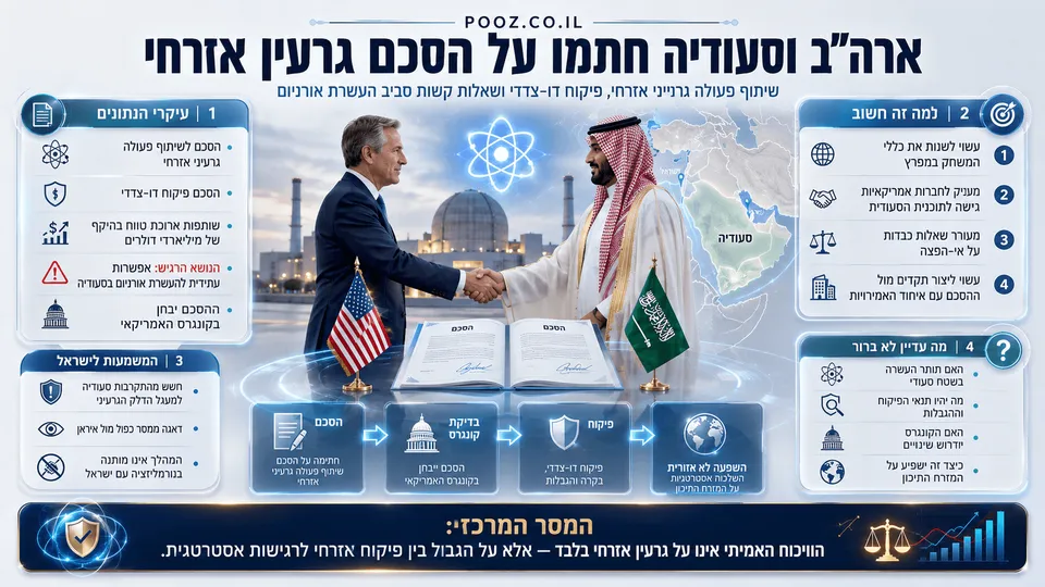 ארה"ב וסעודיה חתמו על הסכם גרעין אזרחי