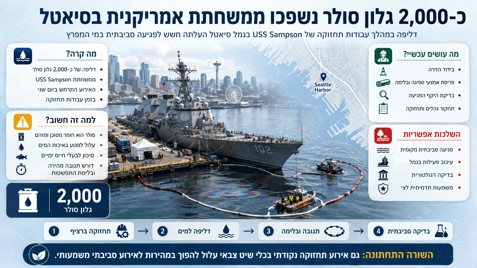 המשחתת USS Sampson בנמל סיאטל לצד כתם סולר וצוותי בלימה בעקבות דליפה של כ־2,000 גלון.