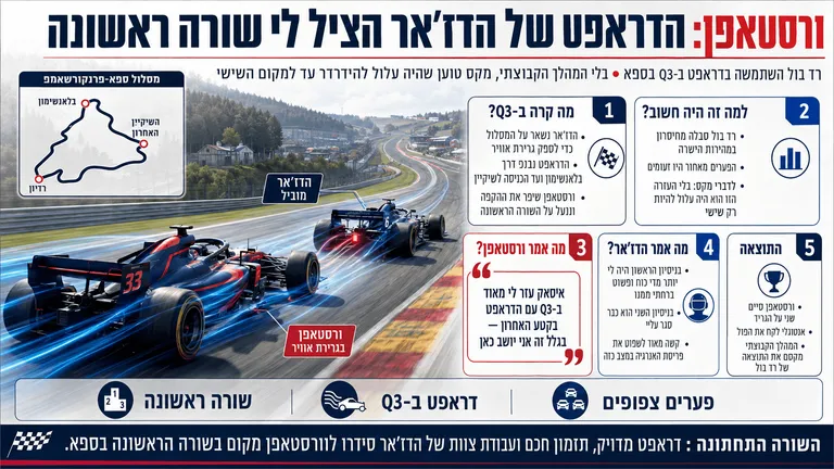 תמונה עבור הכתבה: ורסטאפן: הדראפט של הדז'אר הציל לי שורה ראשונה