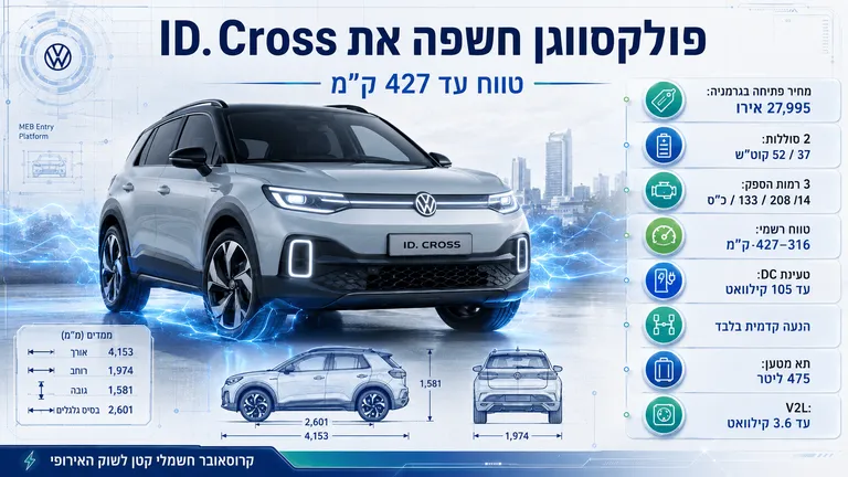 תמונה עבור הכתבה: פולקסווגן חשפה את ID. Cross עם טווח עד 427 ק"מ