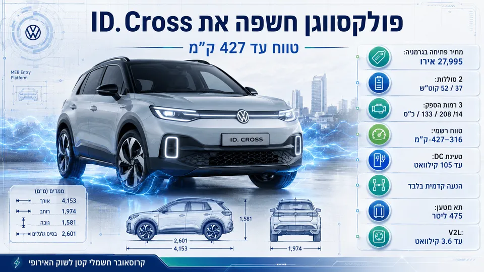 פולקסווגן ID. Cross החשמלית לצד נתוני טווח של עד 427 ק״מ, שתי סוללות, טעינה מהירה ותא מטען שימושי.