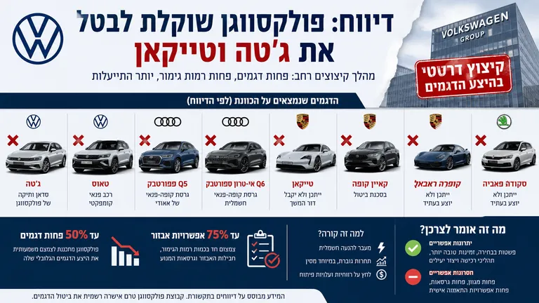 תמונה עבור הכתבה: דיווח: פולקסווגן שוקלת לבטל את ג'טה וטייקאן