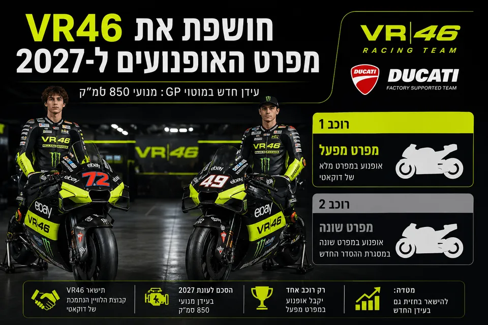 VR46 חושפת את מפרט האופנועים ל-2027