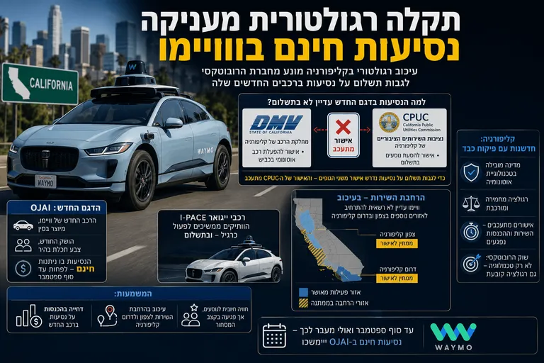 תמונה עבור הכתבה: תקלה רגולטורית מעניקה נסיעות חינם בוויימו