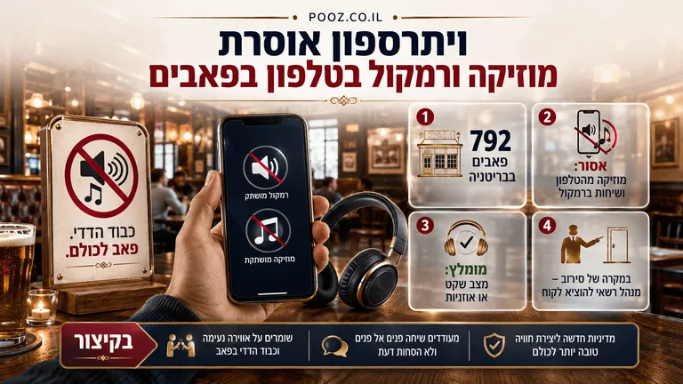 ויתרספון אוסרת מוזיקה ורמקול בטלפון בפאבים