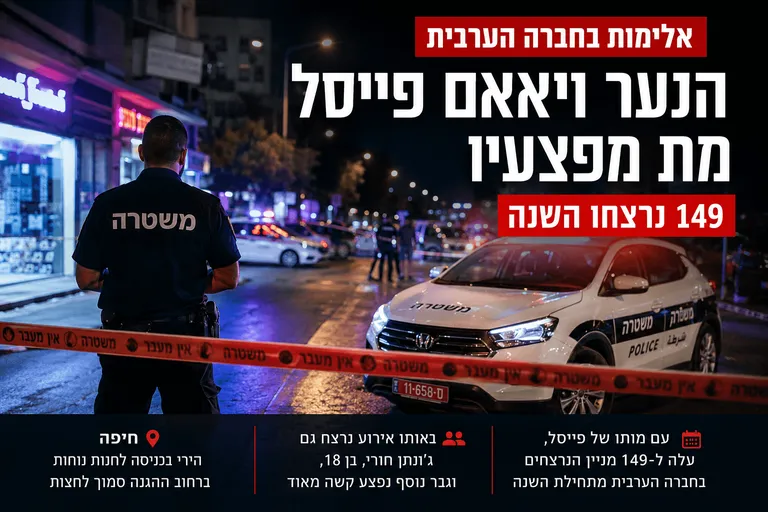 הנער ויאאם פייסל מת מפצעיו; 149 נרצחו השנה