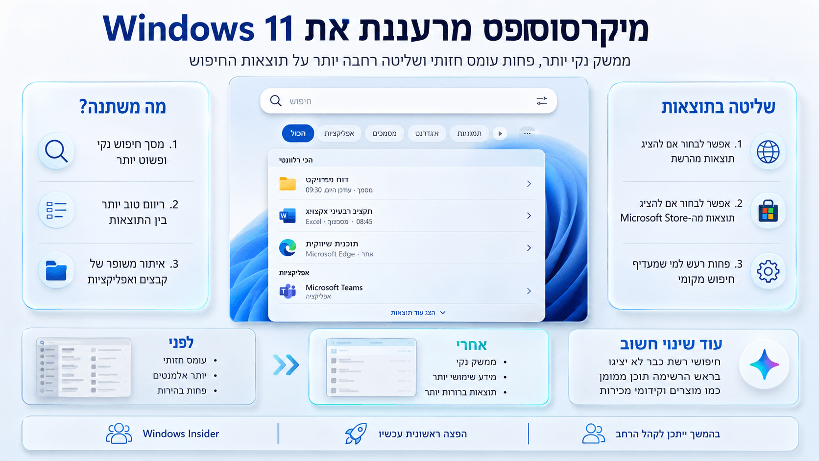 ממשק החיפוש החדש של Windows 11 עם תוצאות נקיות יותר ושליטה בתוכן מקומי, מהרשת ומ-Microsoft Store.
