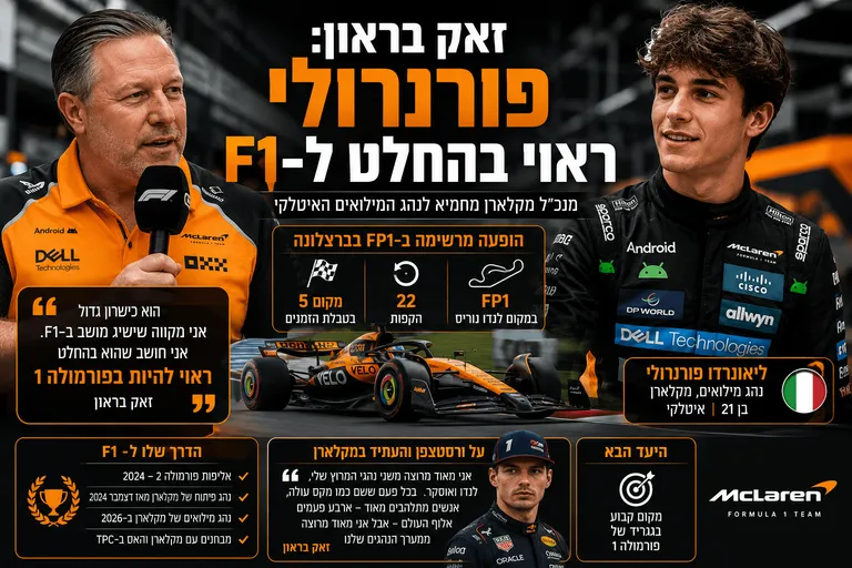 תמונה עבור הכתבה: זאק בראון: פורנרולי ראוי בהחלט ל-F1