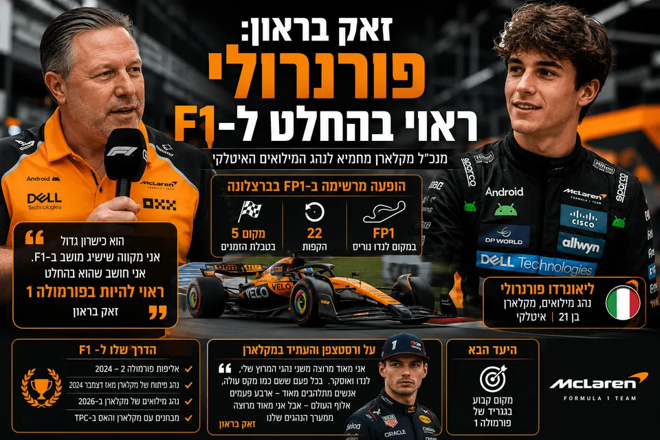 זאק בראון: פורנרולי ראוי בהחלט ל-F1