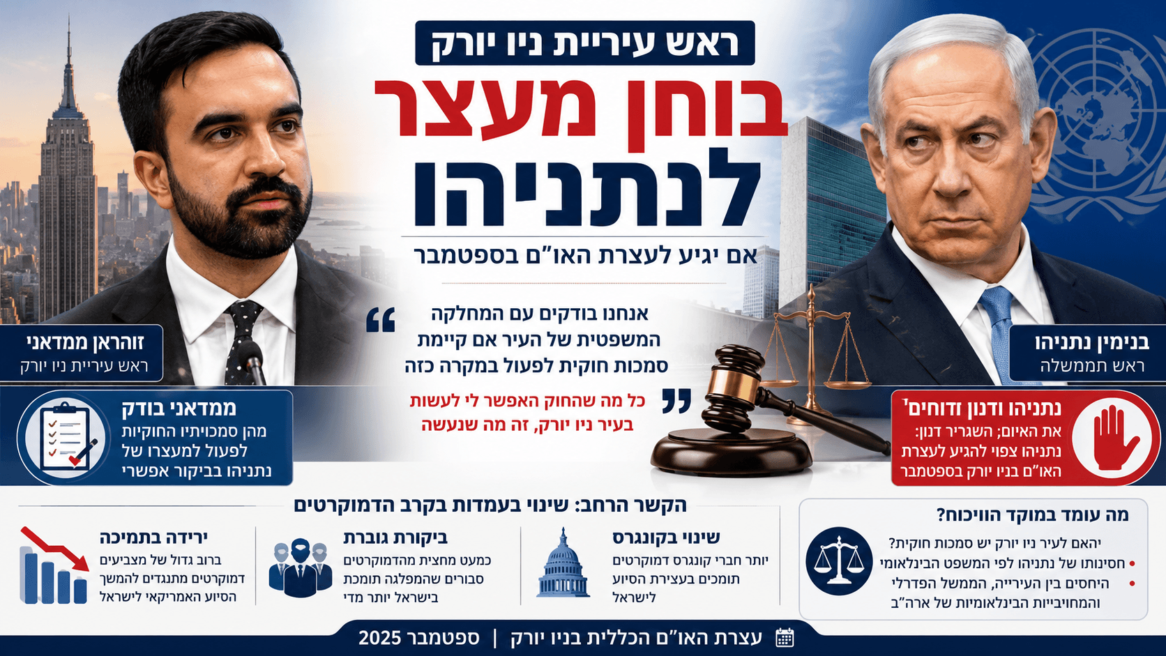 זוהראן ממדאני ובנימין נתניהו על רקע ניו יורק ומטה האו״ם, לצד סמלים משפטיים ובחינת אפשרות מעצר.