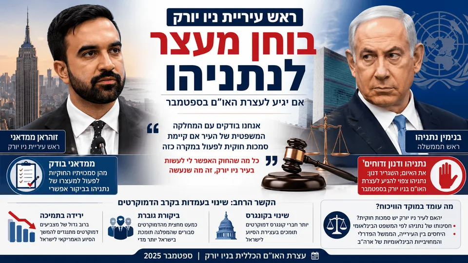 ראש עיריית ניו יורק בוחן מעצר לנתניהו